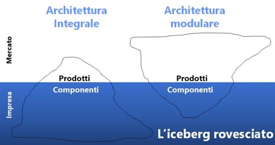 Lean Trasformation