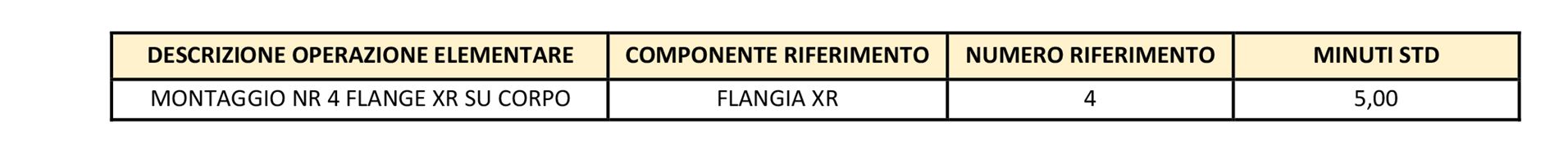 Configuratore