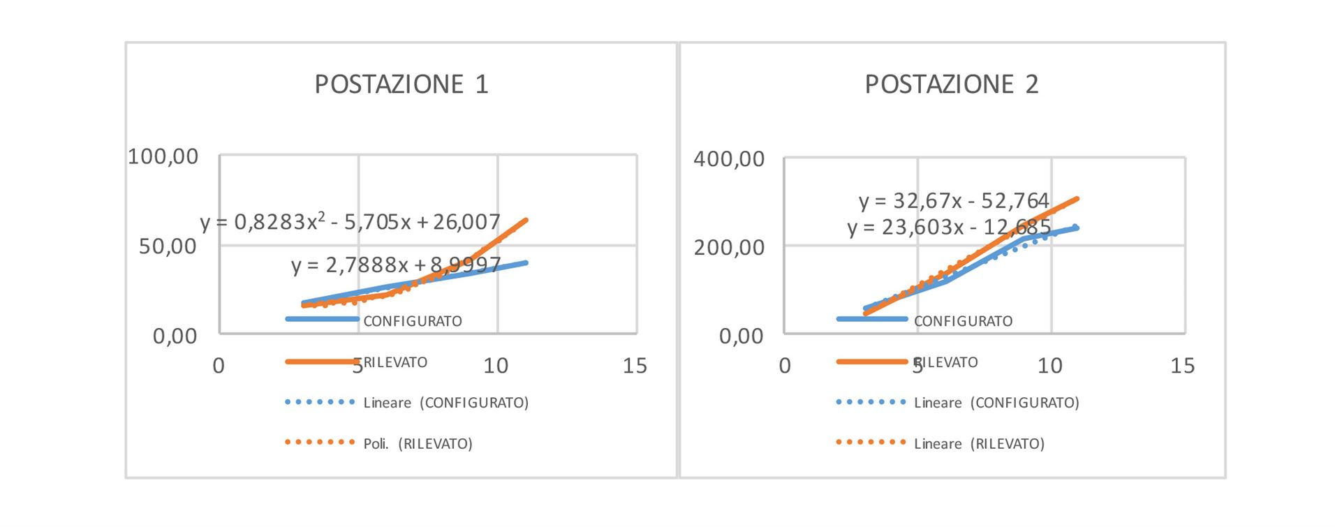 Configuratore