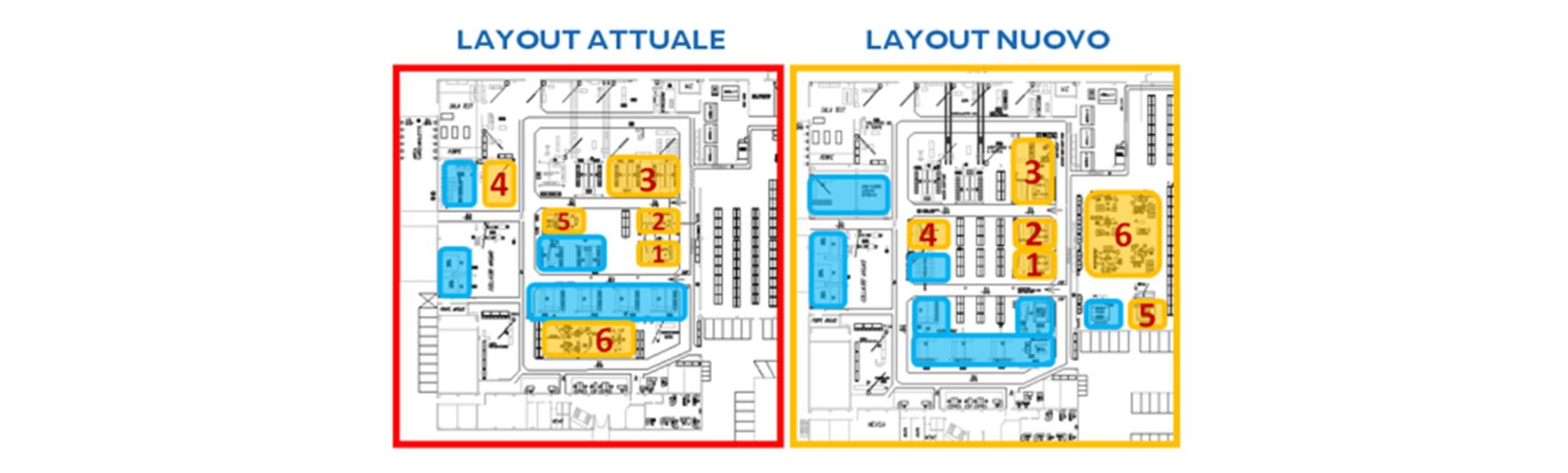 Layout