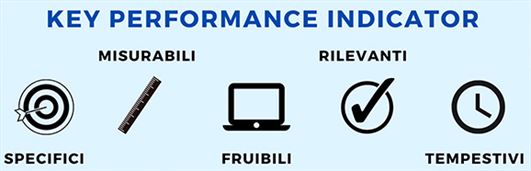 KPI Produzione | Consigli