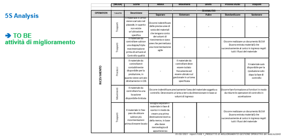 Extrema: l’ottimizzazione dei flussi con BPR Group