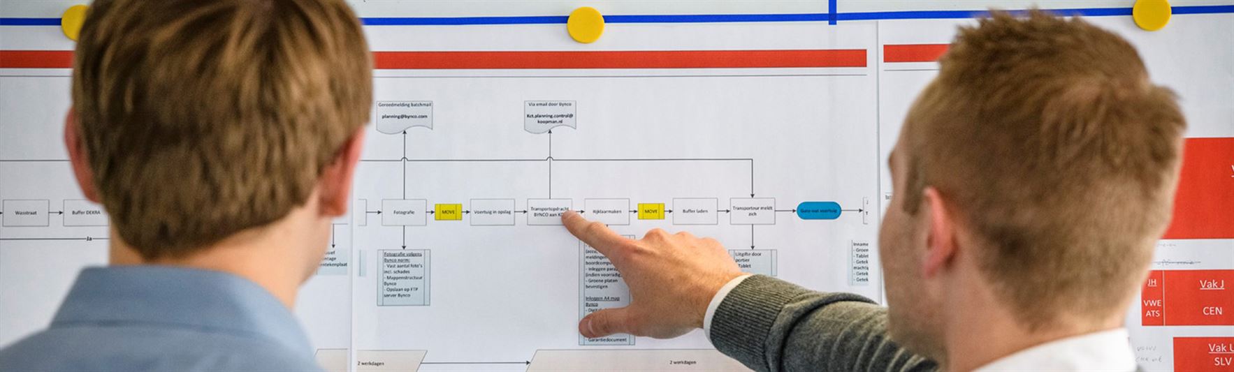 Value Stream Map: il punto di partenza per una trasformazione Lean