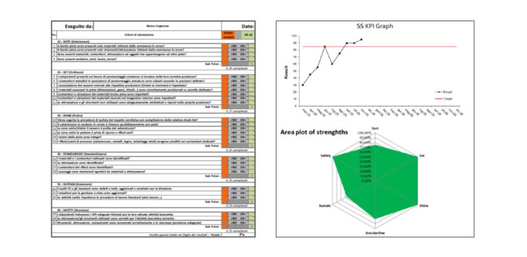 La metodologia 5S per il benessere operativo il caso Truzzi BPR Group